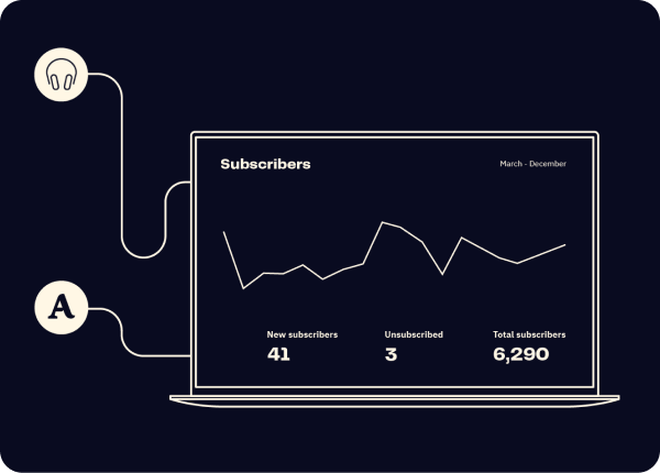Acast Insights.