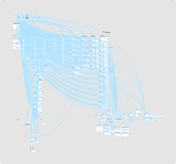 Prototypes in Figma.