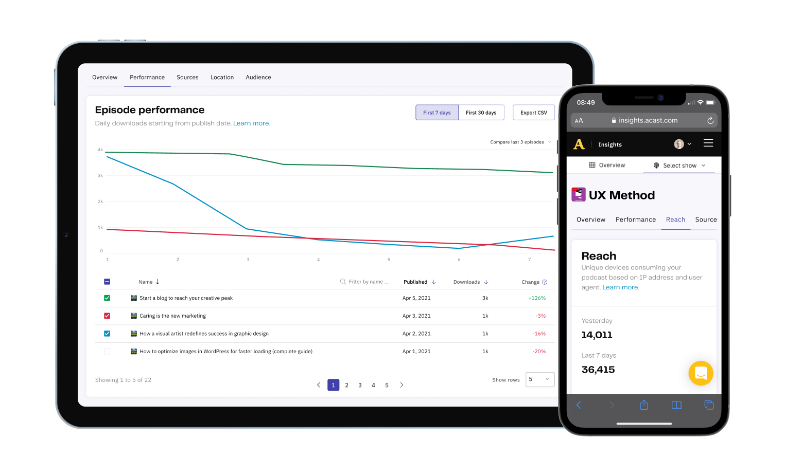 Redesigning Podcast Analytics at Acast