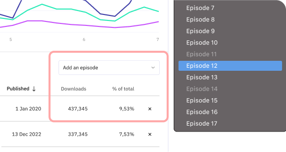 Acast insights_ selection problem