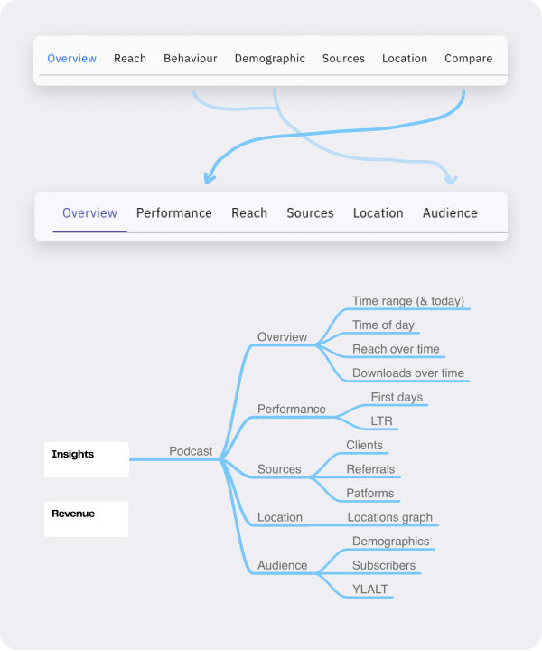 Site navigation